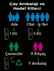 Çay Ambalajı ve Hedef Kitlesi